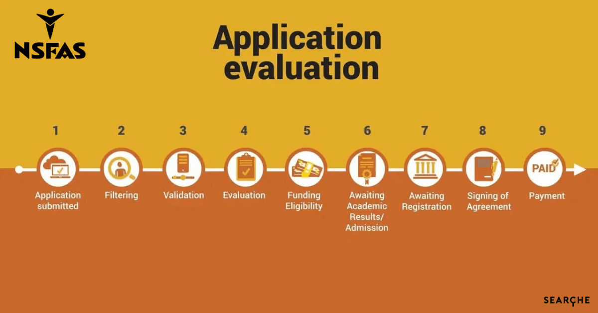 NSFAS Application Evaluation Process And Meanings