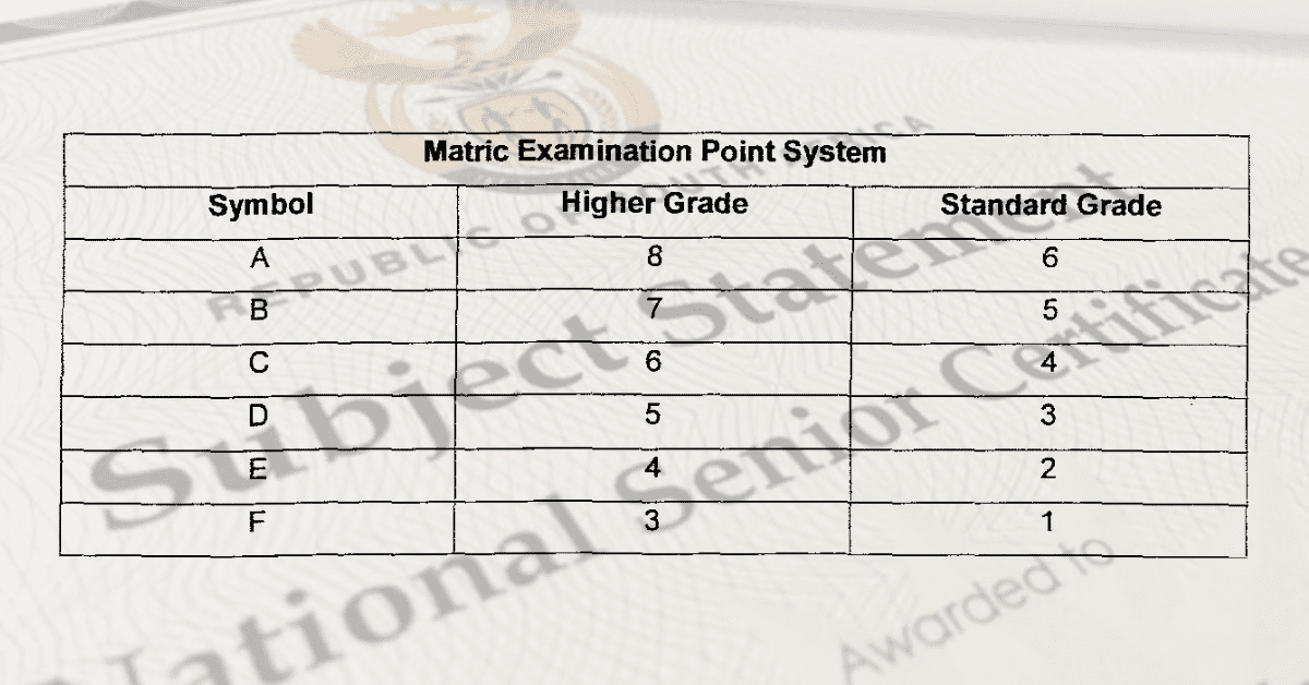 What Does Matric Pass Symbols Mean?